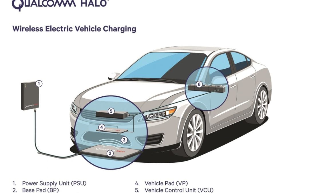 NZ EV Podcast 44: HaloIPT Wireless Vehicle Charging